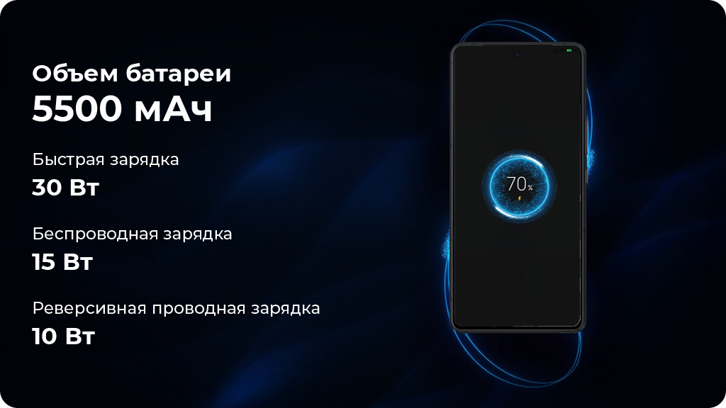 ASUS ROG Phone 8 16/512GB Серый (CN)